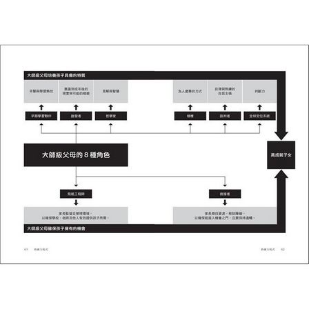 教養方程式：你的角色，決定孩子如何出色